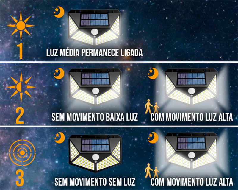 Holofote Solar Inteligente – SmartLED™