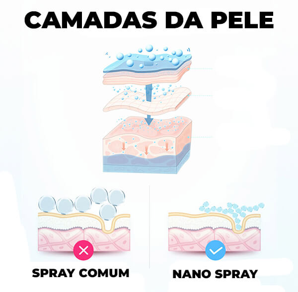 Mini Vaporizador Pulverizador Spray P/ Higienização Nanomist